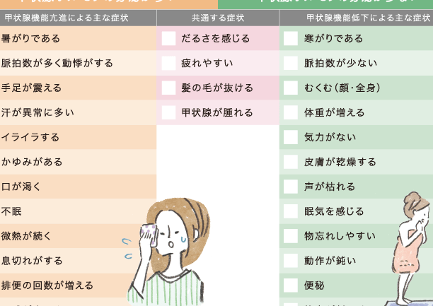 バセドウ病の症状と治療法について知ること